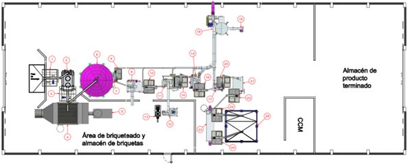 Diseño preliminar planta de beneficiario de arroz. PROYECTO: POV21-0704 – MHE